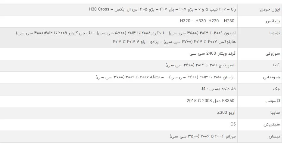 شمع خودرو ان جی کی مدل LFR5AGP 5018 بسته 4 عددی